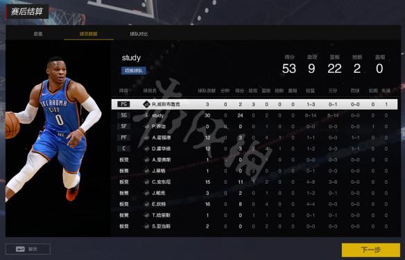 NBA2K Online王朝模式实战技巧大全，从青铜到传奇的进阶之路
